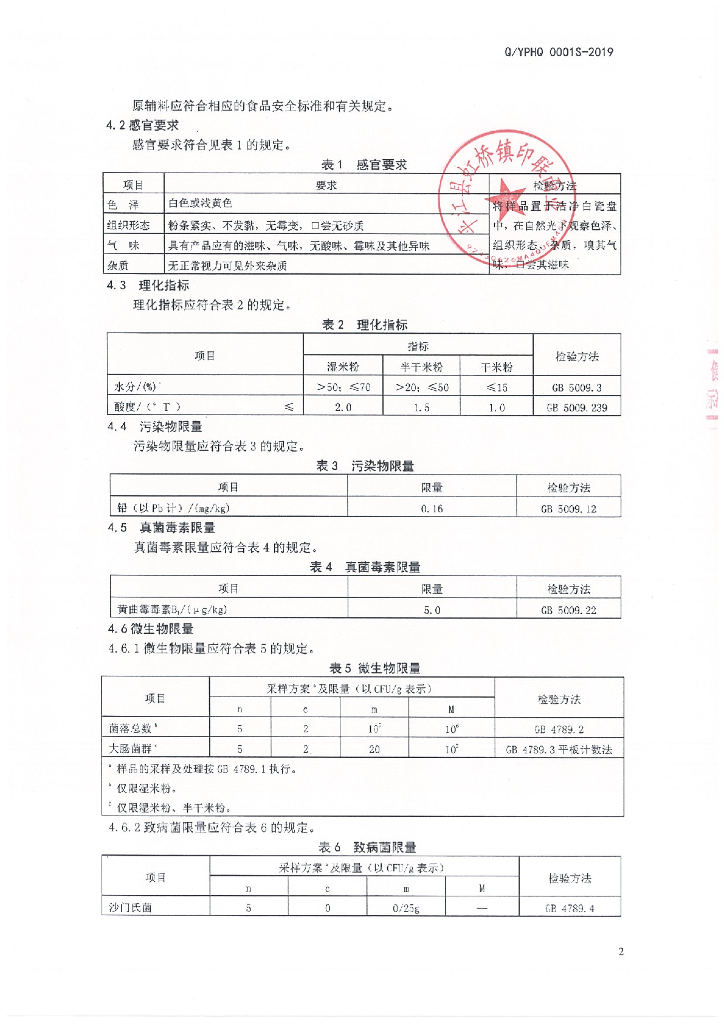 Q/YPHQ 0001S-2019 标准预览