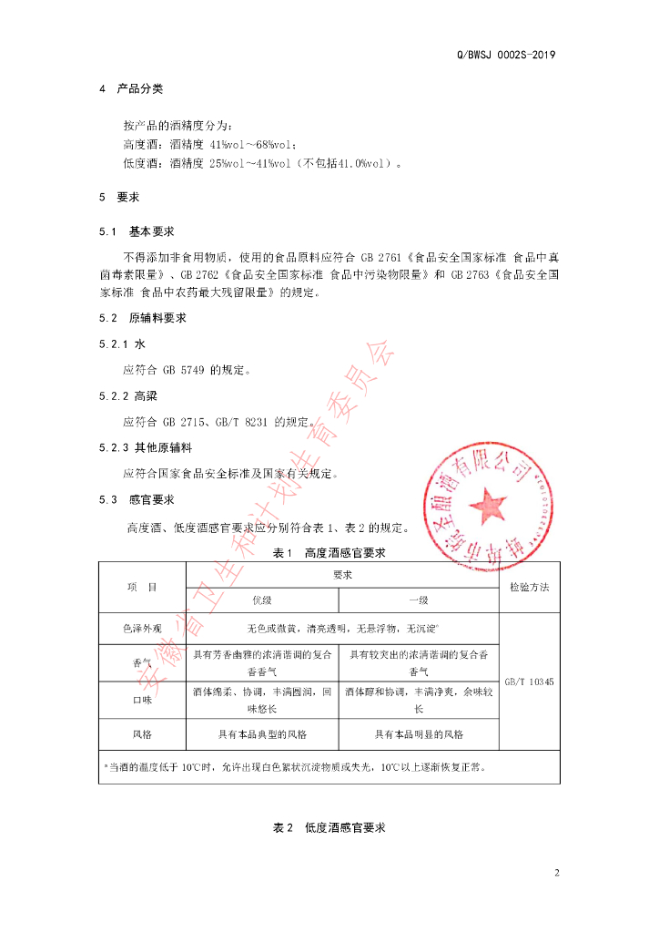 Q/BWSJ 0002S-2019 标准预览