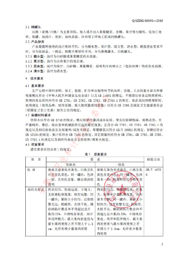 Q/SZHG 0009S-2019 标准预览