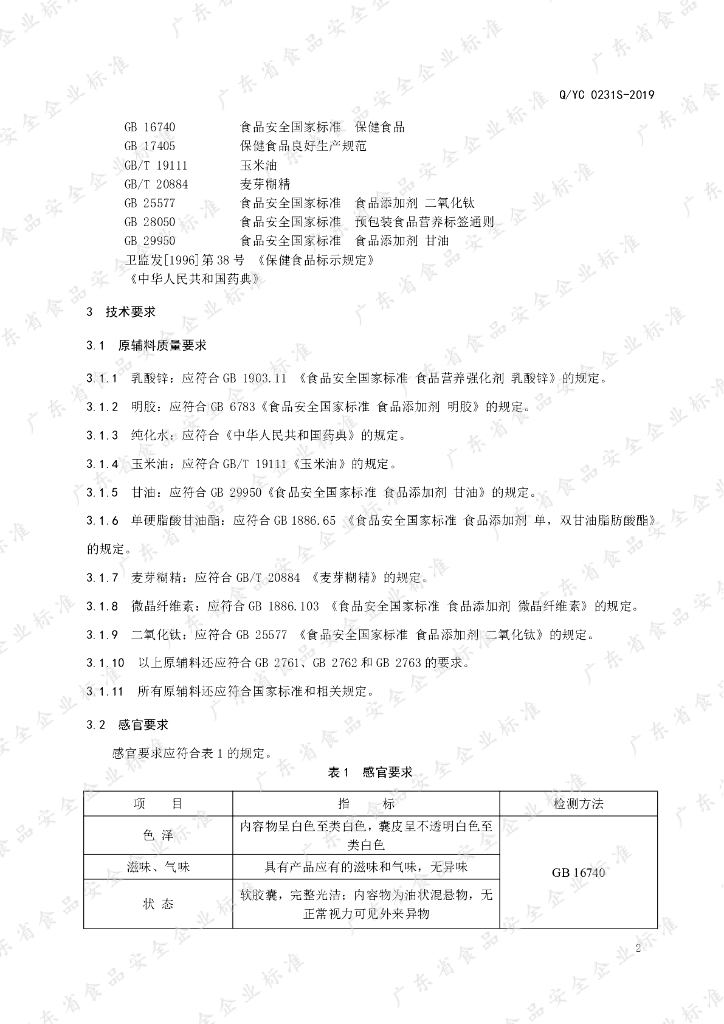 Q/YC 0231S-2019 标准预览