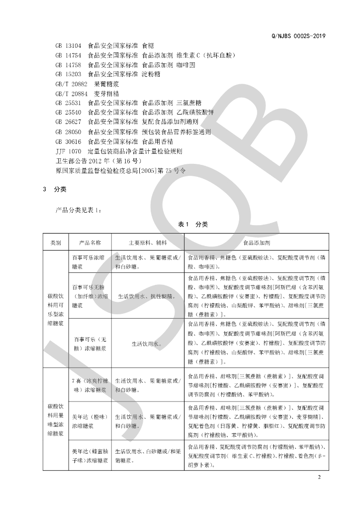 Q/NJBS 0002S-2019 标准预览