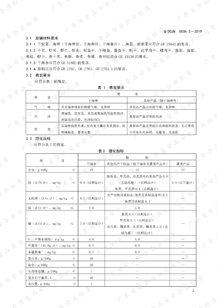 Q/DGJN 0004S-2019 标准预览