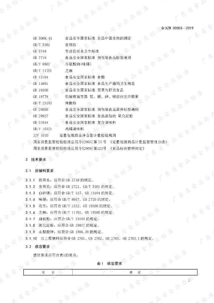 Q/XZW 0005S-2019 标准预览