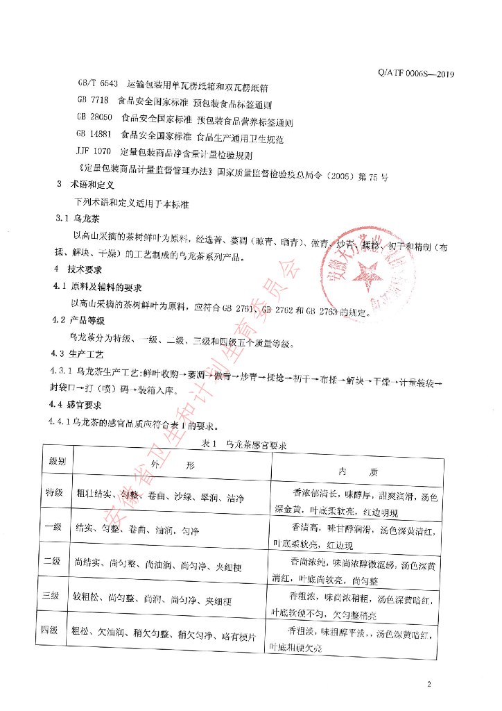 Q/ATF 0006S-2019 标准预览