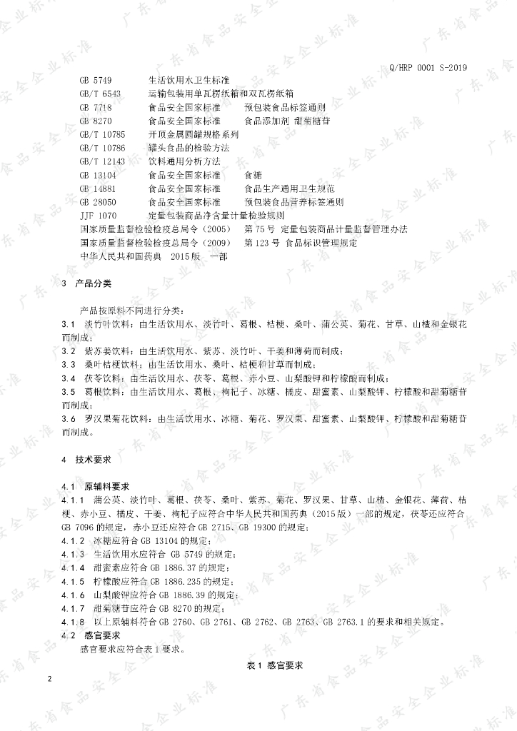Q/HRP 0001S-2019 标准预览