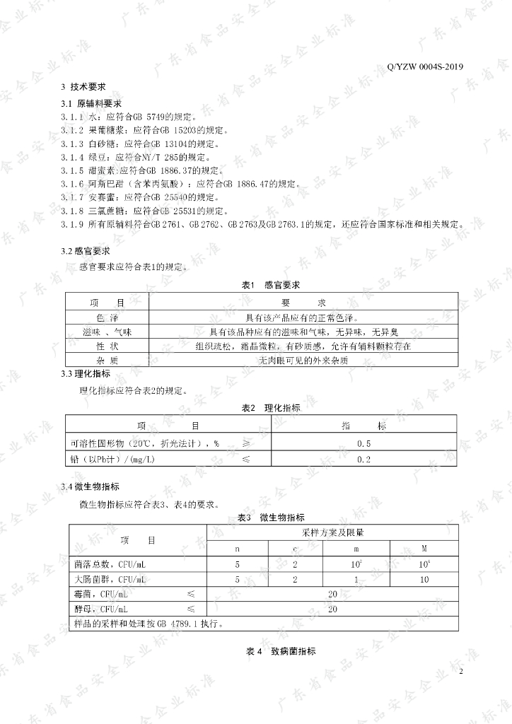 Q/YZW 0004S-2019 标准预览