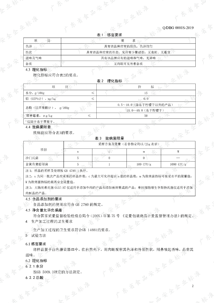 Q/DBG 0001S-2019 标准预览
