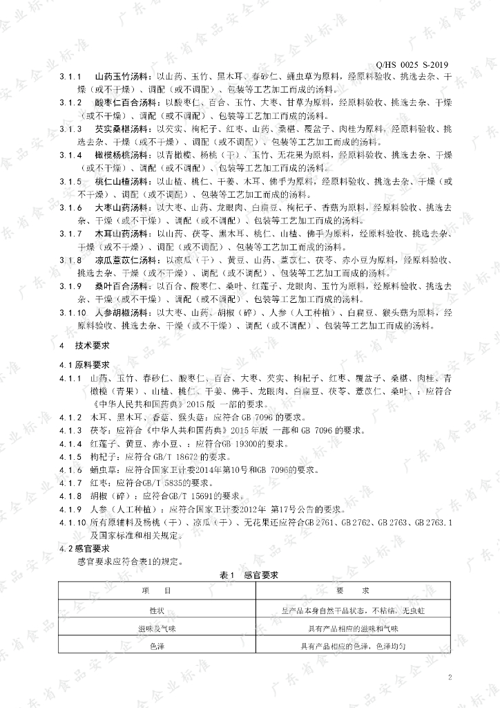 Q/HS 0025S-2019 标准预览
