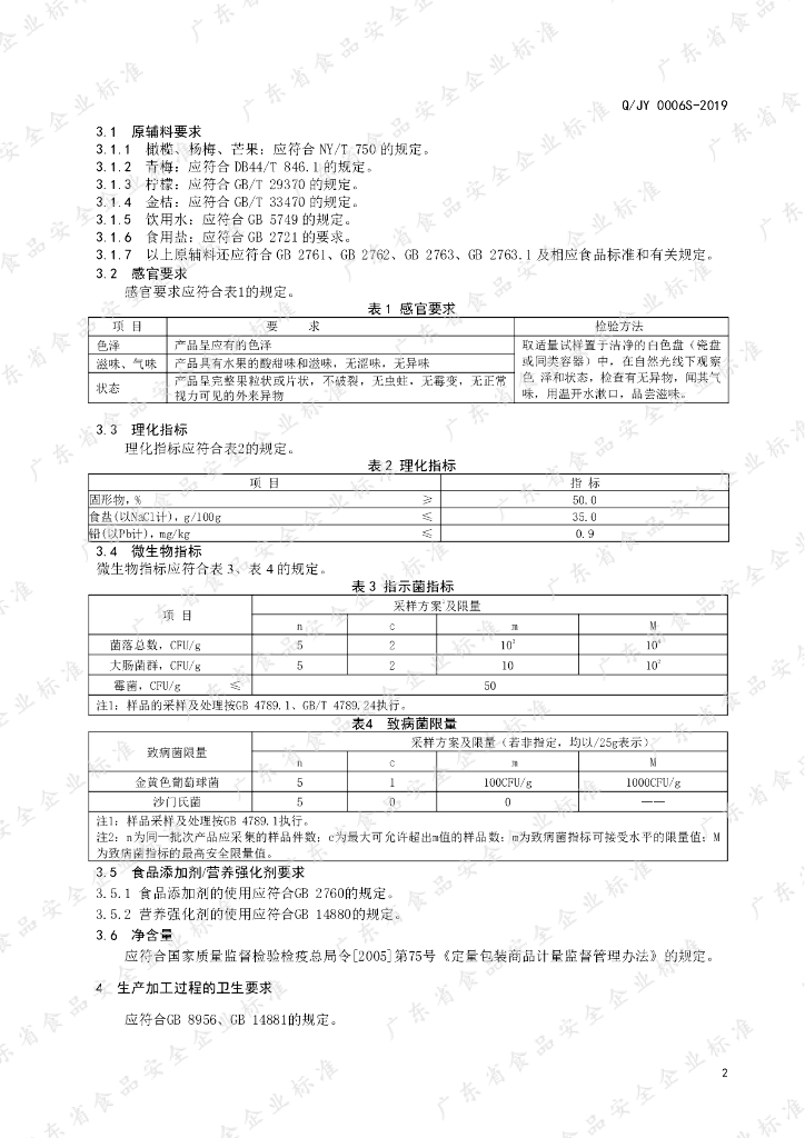 Q/JY 0006S-2019 标准预览