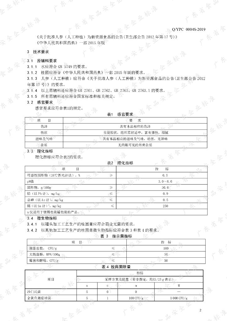 Q/YPC 0004S-2019 标准预览