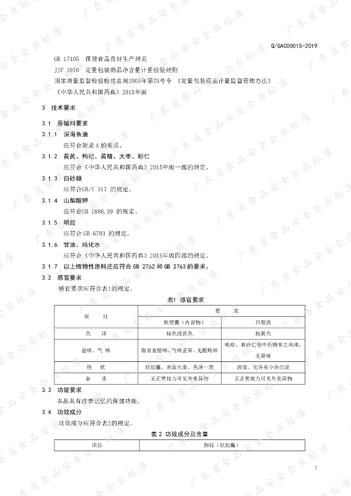Q/GAC 0001S-2019 标准预览