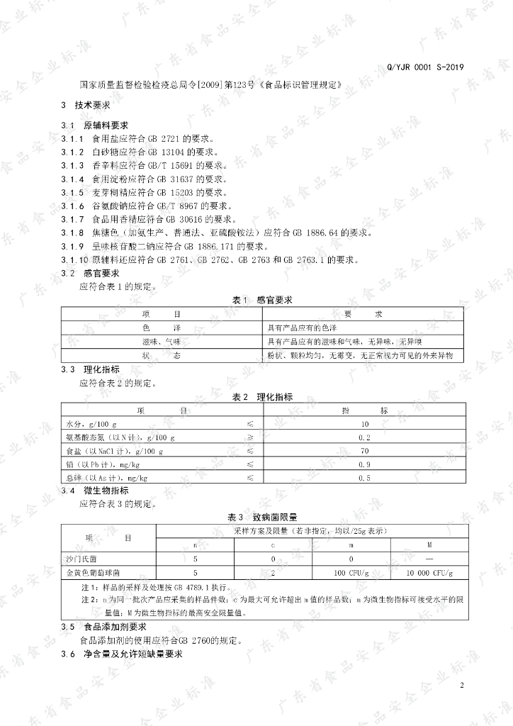 Q/YJR 0001S-2019 标准预览