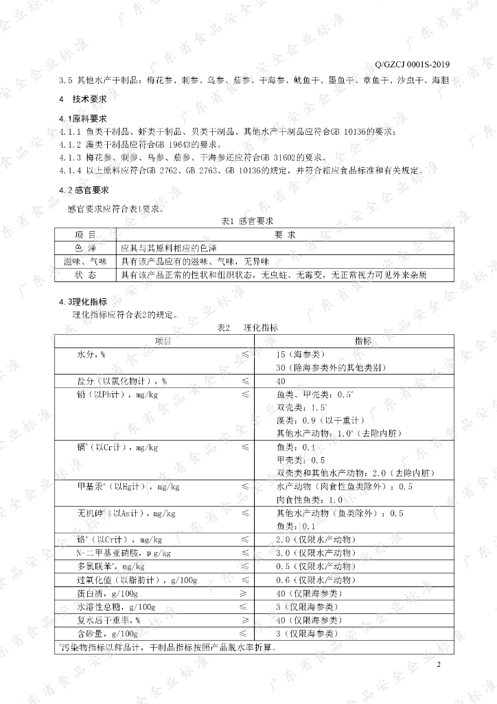 Q/GZCJ 0001S-2019 标准预览