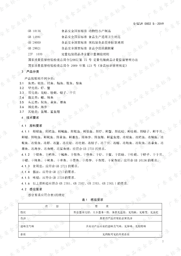 Q/GZJY 0002S-2019 标准预览