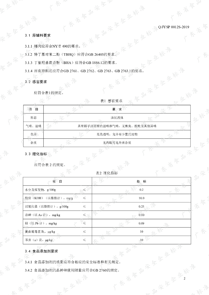 Q/JYSP 0012S-2019 标准预览