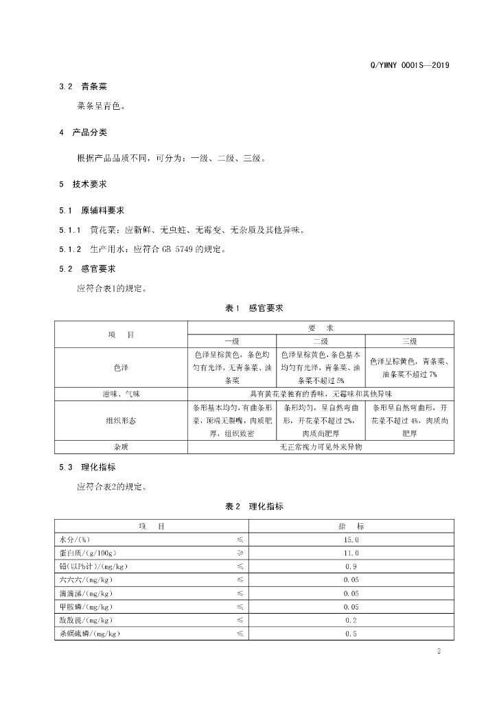 Q/YWNY 0001S-2019 标准预览