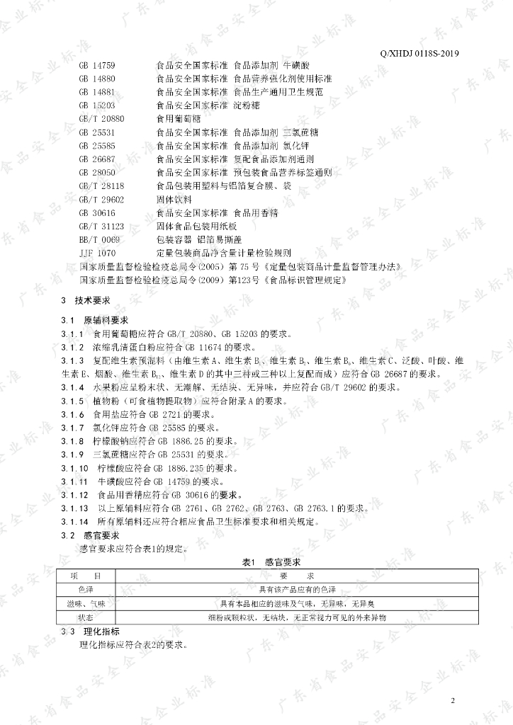 Q/XHDJ 0118S-2019 标准预览