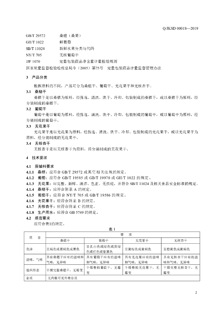 Q/JKSD 0001S-2019 标准预览