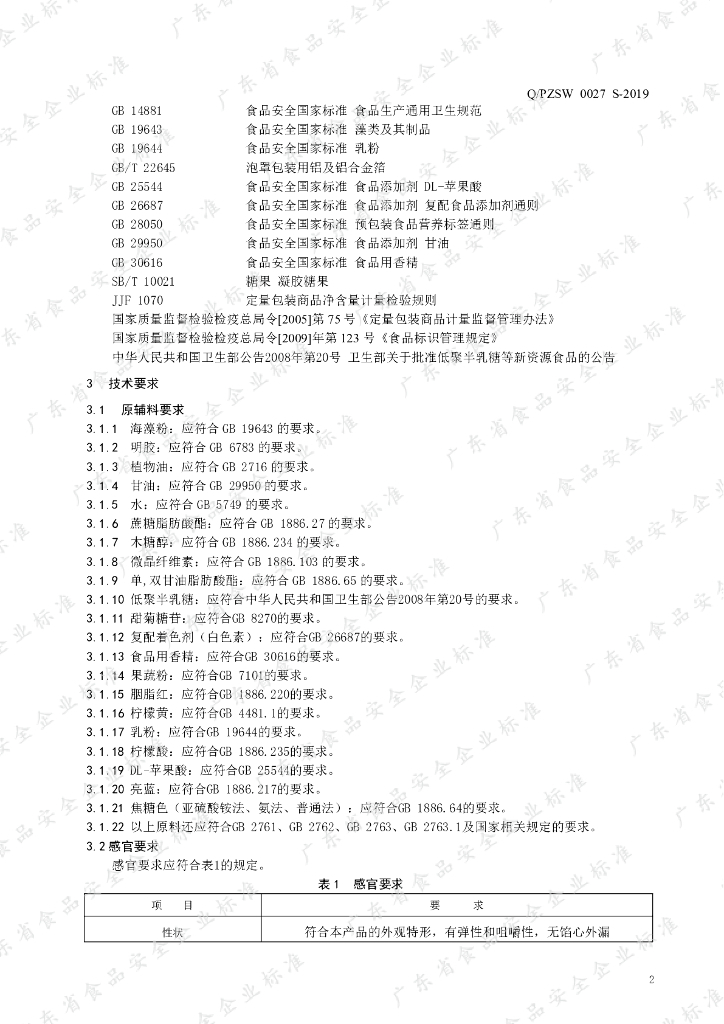 Q/PZSW 0027S-2019 标准预览