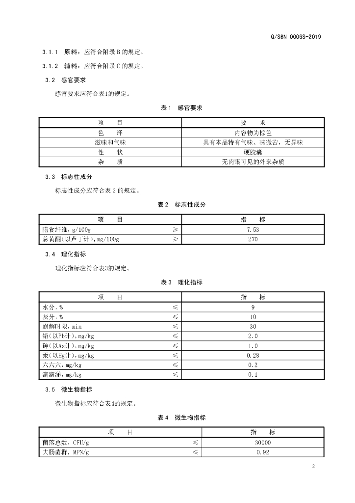 Q/SBN 0006S-2019 标准预览