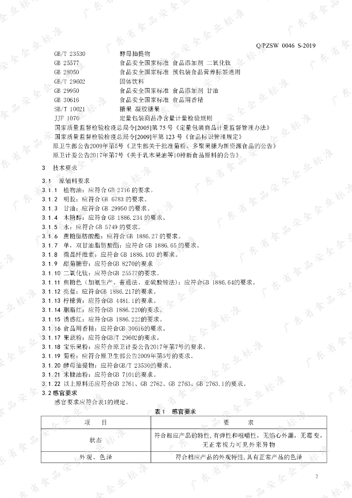 Q/PZSW 0046S-2019 标准预览
