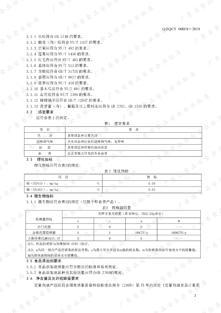 Q/ZQCT 0001S-2019 标准预览