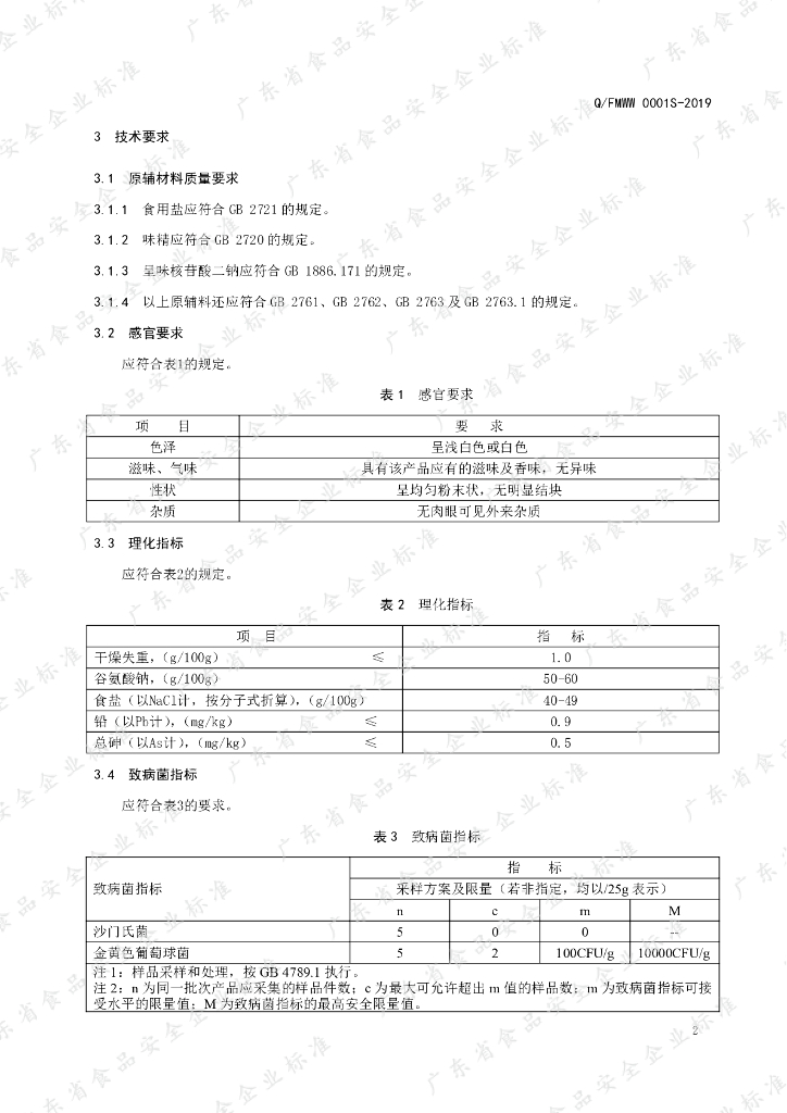 Q/FMWW 0001S-2019 标准预览