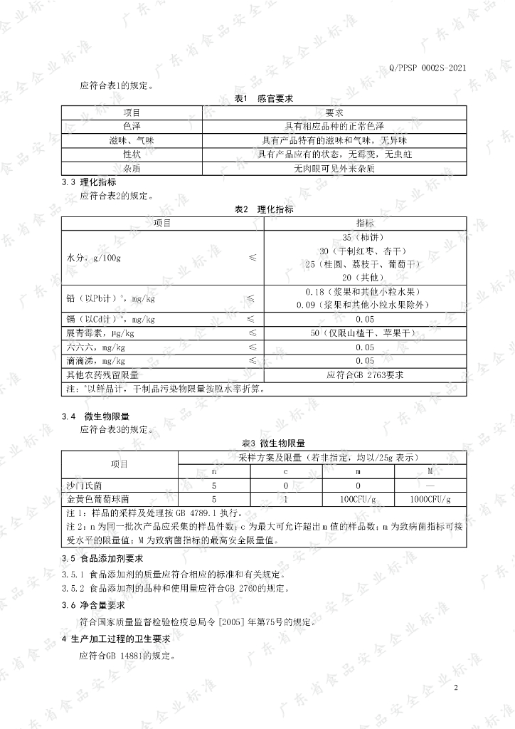 Q/PPSP 0002S-2021 标准预览