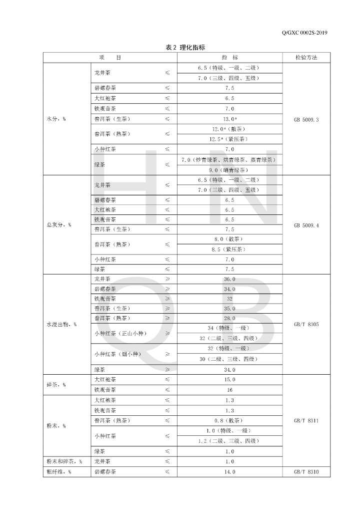 Q/GXC 0002S-2019 标准预览