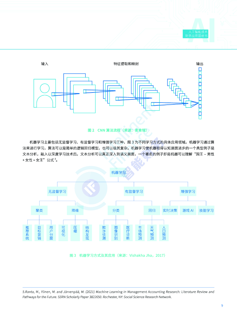 智能财务研究院：人工智能技术财务应用蓝皮书_第9页
