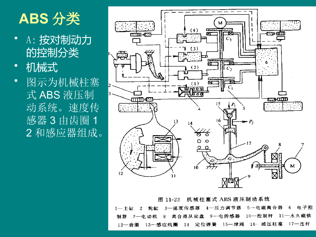 ABS系统的结构与工作原理_第8页