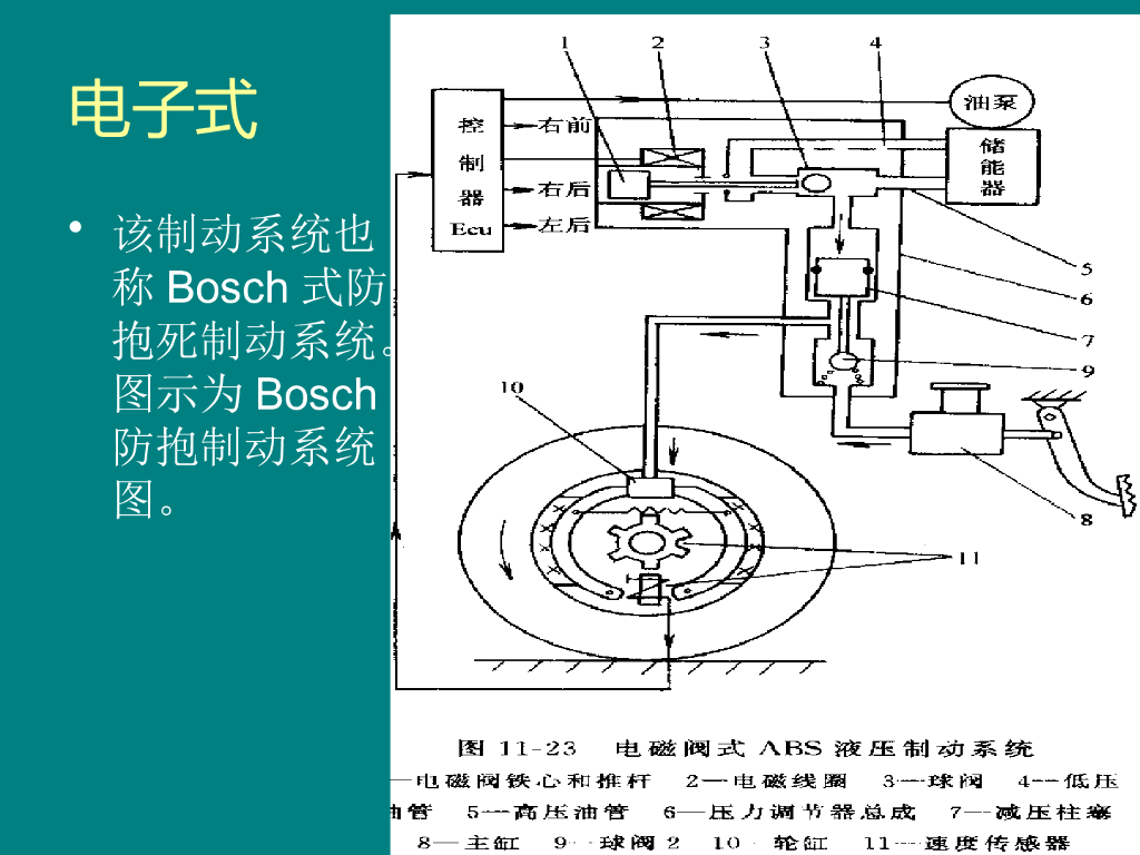 ABS系统的结构与工作原理_第9页