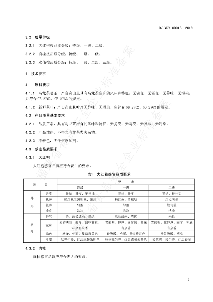 Q/JYDY 0001S-2019 标准预览