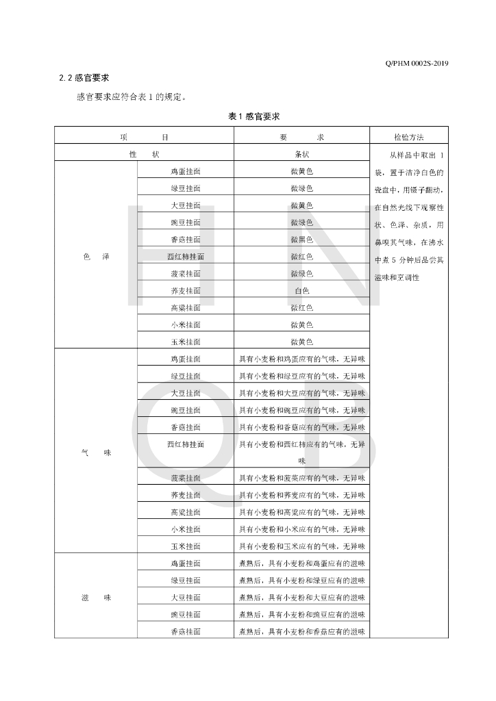 Q/PHM 0002S-2019 标准预览