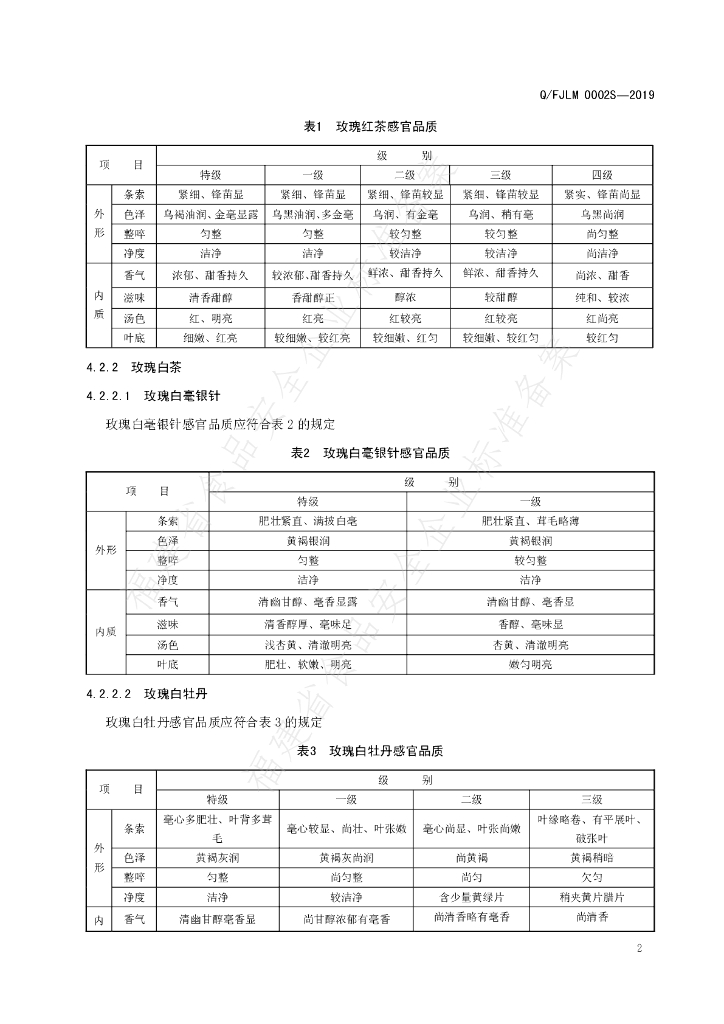 Q/FJLM 0002S-2019 标准预览