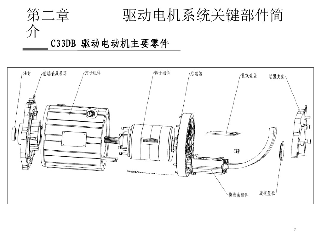 电动汽车驱动电机课件_第7页