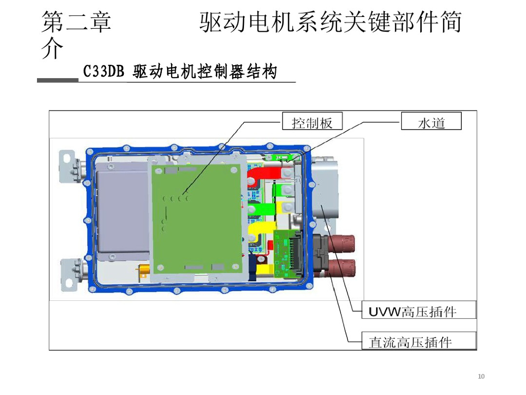 电动汽车驱动电机课件_第10页