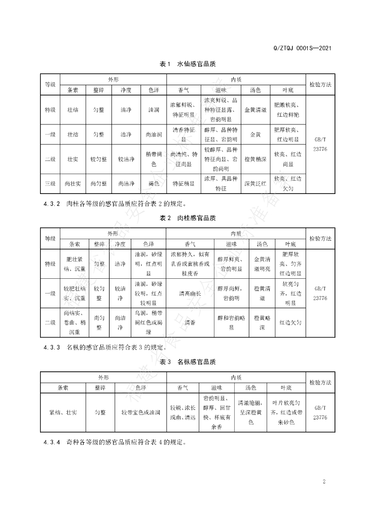 Q/ZTQJ 0001S-2021 标准预览