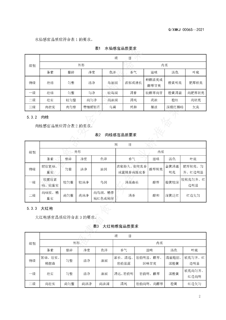 Q/XMKJ 0006S-2021 标准预览