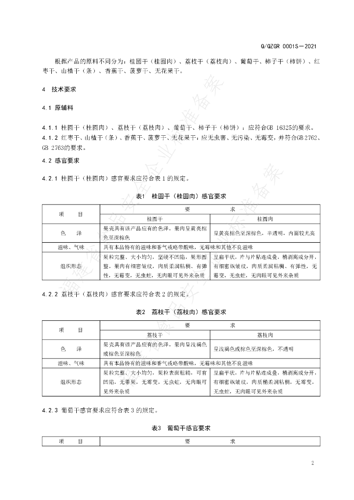 Q/QZGR 0001S-2021 标准预览