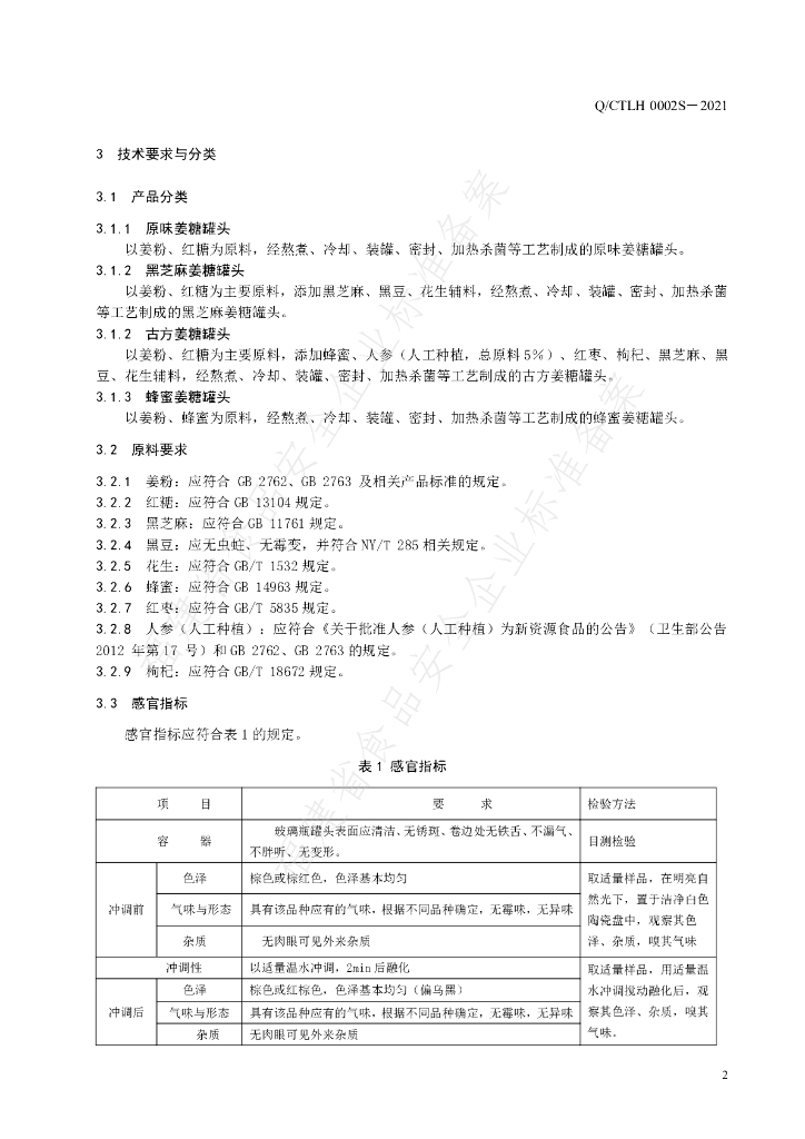 Q/CTLH 0002S-2021 标准预览