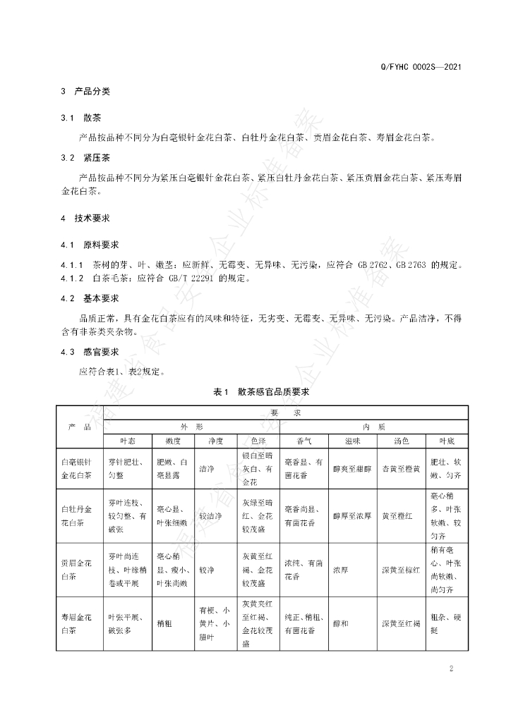 Q/FYHC 0002S-2021 标准预览
