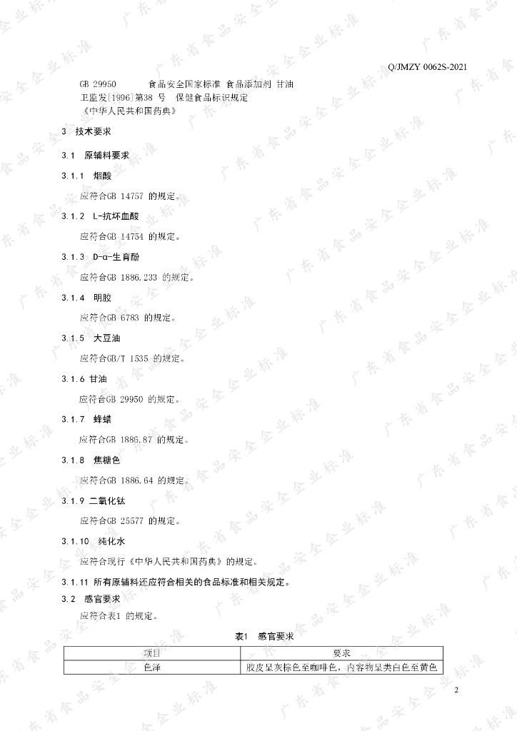 Q/JMZY 0062S-2021 标准预览