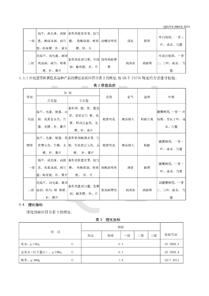 Q/GYN 0001S-2021 标准预览