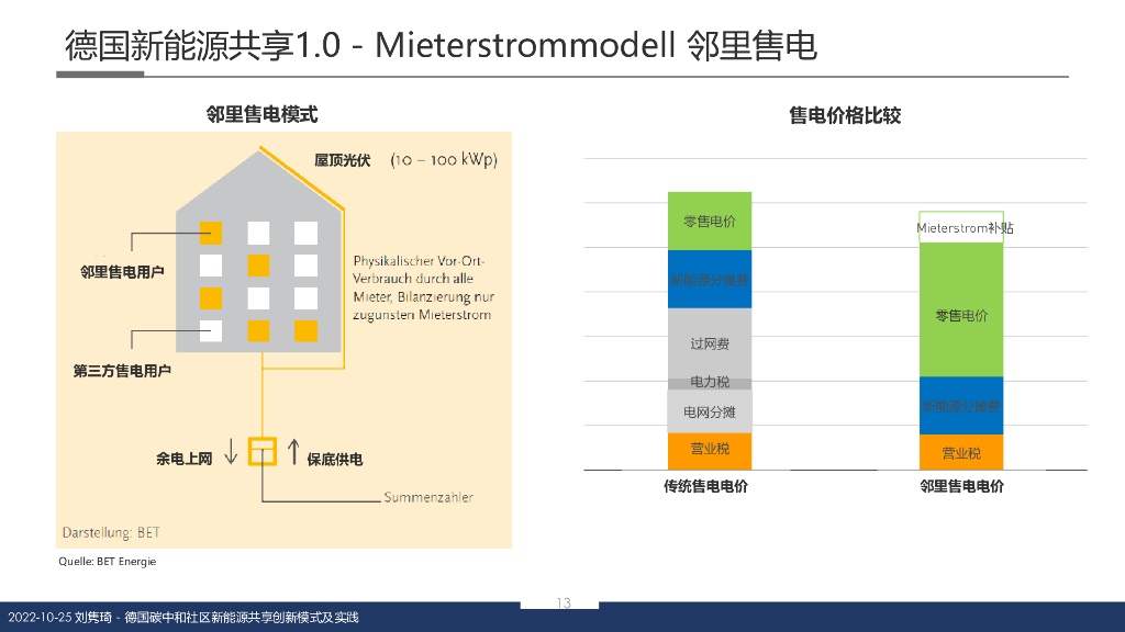 德国碳中和社区新能源共享创新模式及实践_第10页