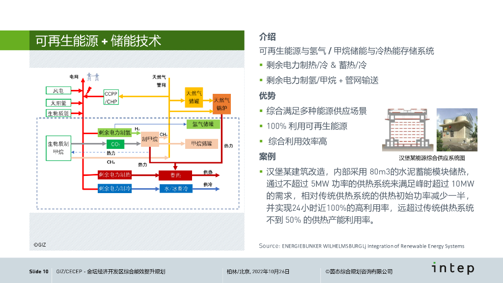 碳中和园区综合能源方案实施流程及技术措施概览_第10页