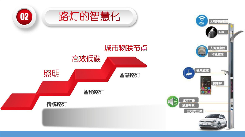 智慧城市道路智慧照明系统工程解决方案_第2页