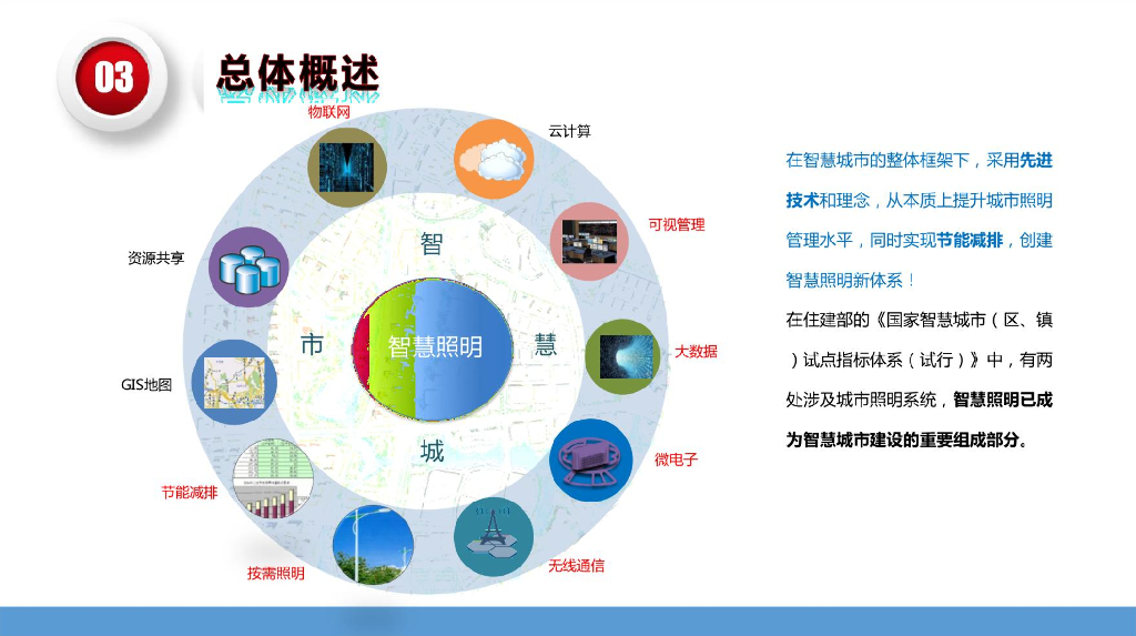 智慧城市道路智慧照明系统工程解决方案_第3页