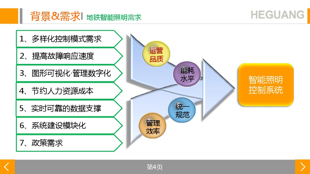 地铁智能照明解决方案_第4页