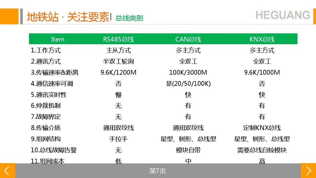 地铁智能照明解决方案_第7页